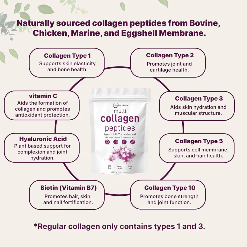 Micro Ingredients Multi Collagen Protein Powder, 2lb | Type I,II,III,V,X with Biotin, Hyaluronic Acid, Vitamin C - Unflavored Collagen Peptides