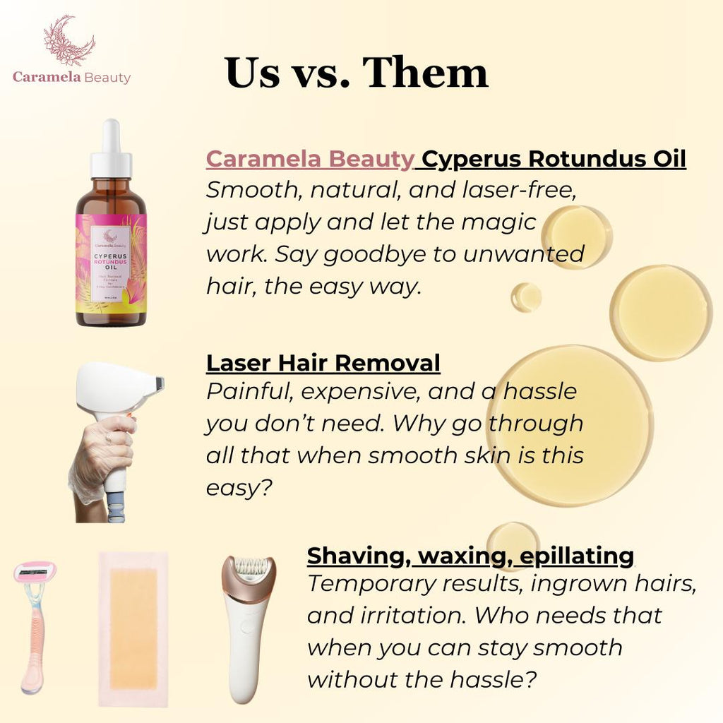 Caramela Beauty Cyperus Rotundus Oil for Natural Permanent Hair Reduction-Shop
