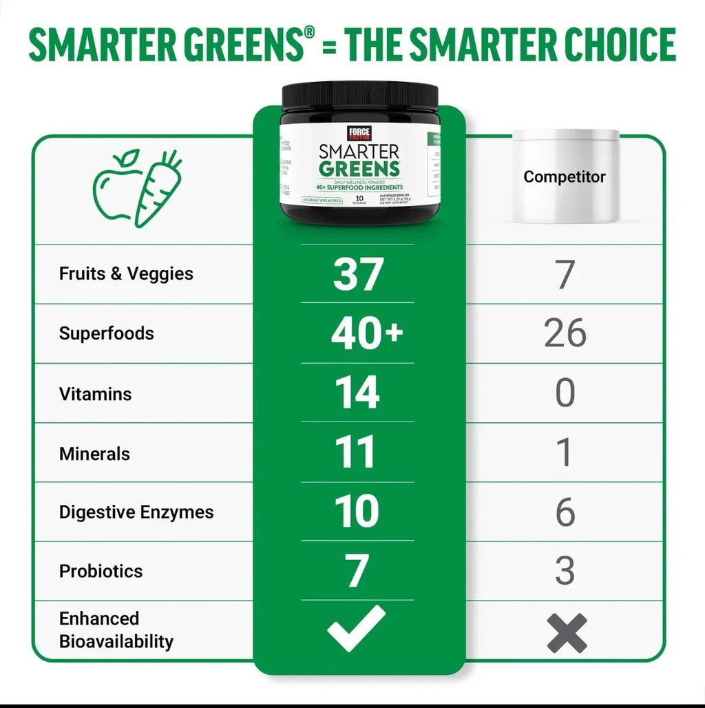 【US seller】Smarter Greens - 40+ Superfoods, 125M CFUs Probiotics, for Gut Health-Shop