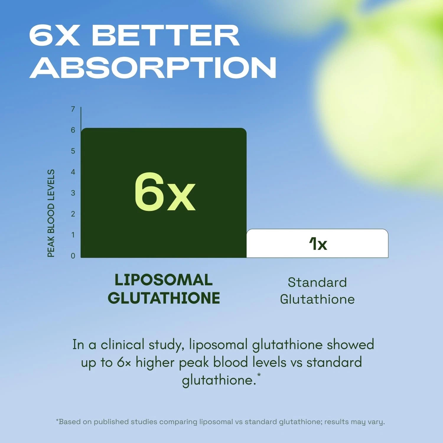 Cata-Kor Liposomal Glutathione – Ultra High Absorption 60 Count (Pack of 1)