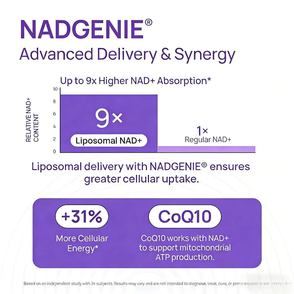 Cellular Renewal & Energy for Women,Selerb NAD+ with Resveratrol & CoQ10, 60ct